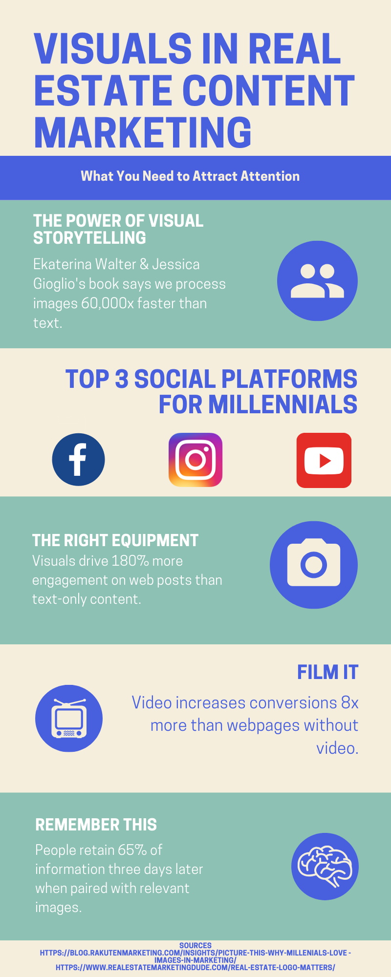 Visuals in real estate content marketing